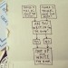 book writing flowchart