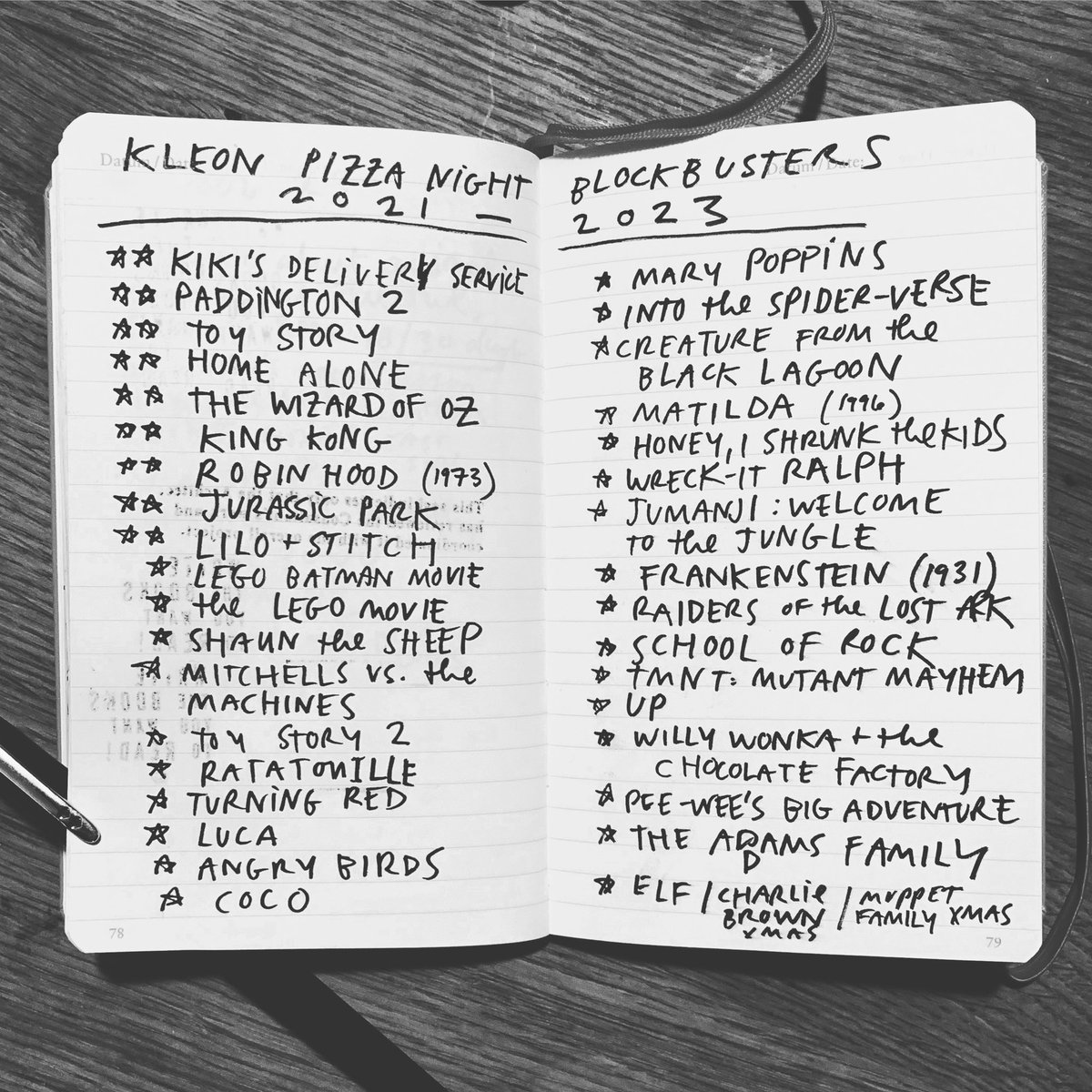 Pizza night blockbusters 2021-2023 - Austin Kleon