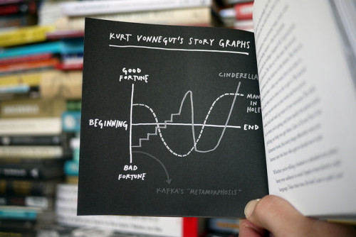 kurt vonnegut's story graphs