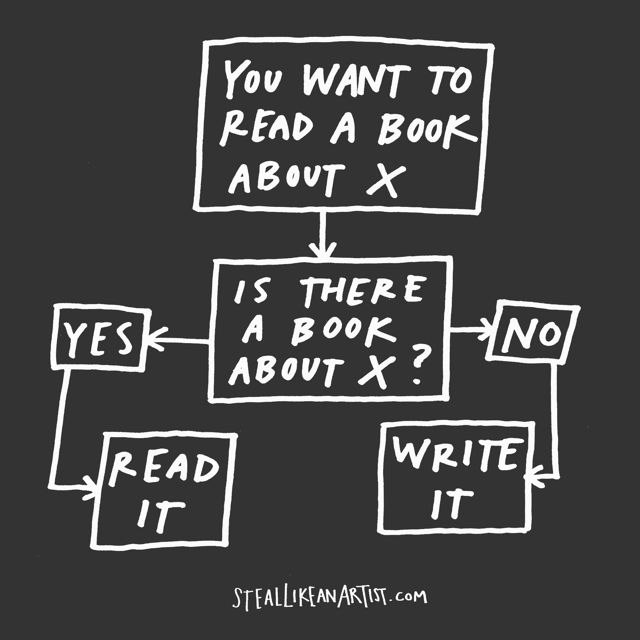 The books you want to read (and write) The books you want to read (and write)
