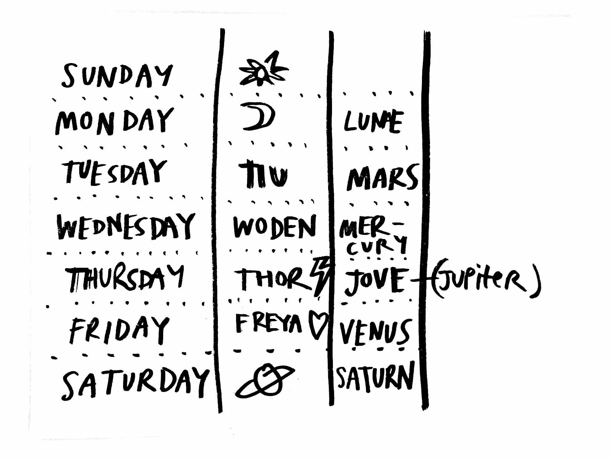 What Are The Days Of The Week Named After