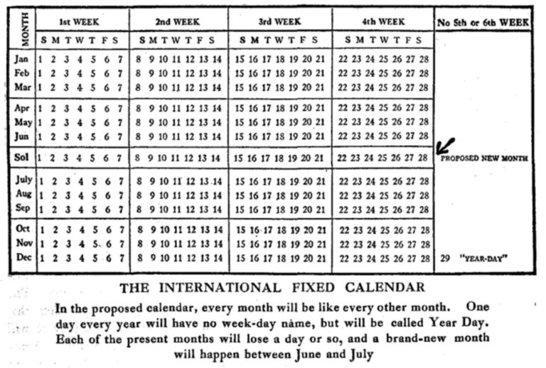 The International Fixed Calendar with 13 months (new month "Sol" between June and July). Every month has 28 days with a bonus 29th day at the end of the year.